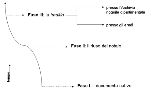 Fig. 15: Funzioni delle membrane e cronologia